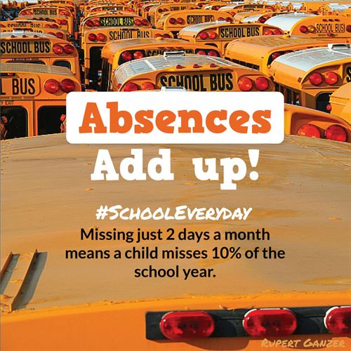 "Absences add up" graphic